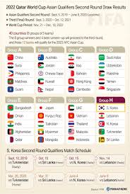 2022 qatar world cup asian qualifiers