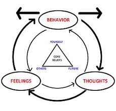 Cognitive Behavioral Therapy Wikipedia