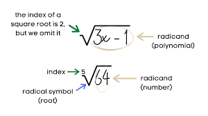 Radical Expressions Intomath