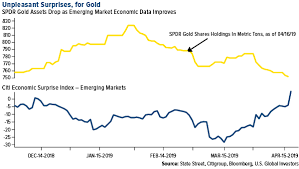 Swot Analysis Venezuela Liquidated 400 Million In Gold