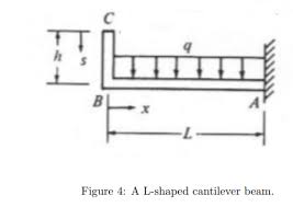 solved a l shaped cantilever beam is