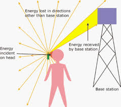 Cell Phone Radiation In Images Insteading
