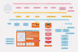 Structure E Commerce Website Structure Infographic By Ge