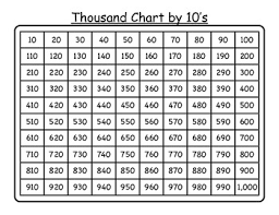 Thousand Chart Worksheets Teaching Resources Tpt