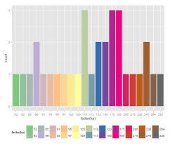 How To Expand Color Palette With Ggplot And Rcolorbrewer R