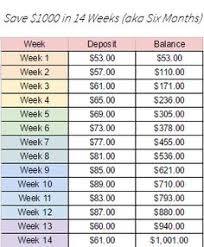 Maybe you have large debts. 73 Best Saving Money Chart Ideas Saving Money Saving Budgeting Money