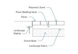 Paver Sand Calculator How Much Paver