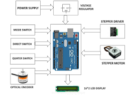 arduino stepper motor controller