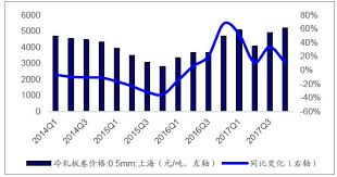 Analysis Of Chinas Tinplate Price In 2018 News Sheng