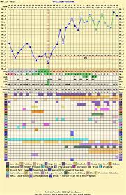 56 Prototypal Bbt Chart Celsius Example