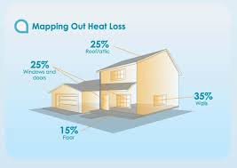 Energy Loss In Homes And The Benefits