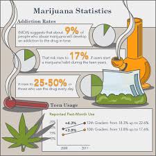 How Long Does Pot Stay In Your System