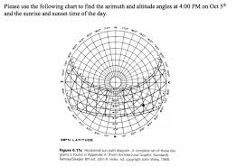 Solved Use The Following Chart To Find The Azimuth And Al
