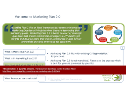 Pharma Marketing Plan 2 0 Powerpoint