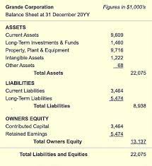 owners equity net worth and balance