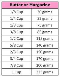 Converting Cups To Grams Use These Charts To Convert