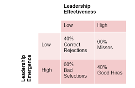 Humility Leadership And Organizational Effectiveness