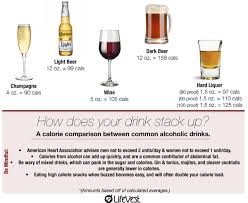 Alcohol Calorie Comparison Move Your Assets