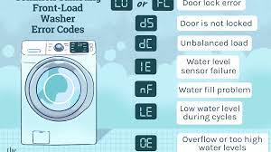 Searching summary for samsung vrt plus washer code. Troubleshooting Samsung Front Load Washer Error Codes