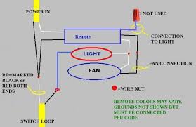 One is starting winding and another is running winding. Red Wire Ceiling Fan With Remote Wiring Diagram Ford 12 Volt Solenoid Wiring Diagram Viiintage Yenpancane Jeanjaures37 Fr