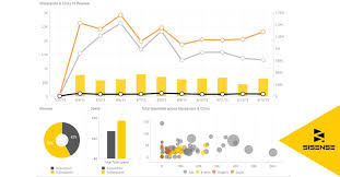 14 Useful Methods For A Successful Data Visualization With