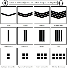 Star wars republic military ranks : Ranks Of The Grand Army Of The Republic Clones By Kokoda39 Star Wars Design The Republic Galactic Republic