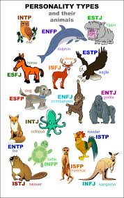 Whats Your Animal Personality Type Personality Types