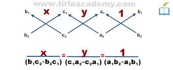 What Is Cross Multiplication Method