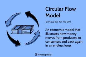 circular flow model definition and