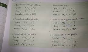 Formula Of Water Symbol Valency Symbol