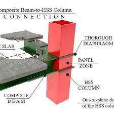 composite beam to hss column