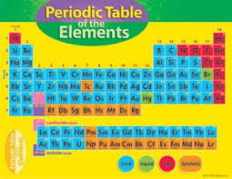 Periodic Table Of The Elements Learning Chart Products