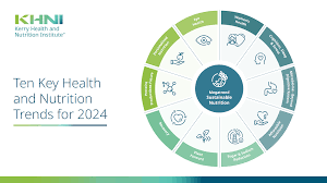 health and nutrition trends for 2024