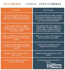 Difference Between Ip Camera And Cctv Difference Between