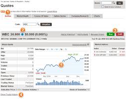 Share Trading Online Trading Westpac Online Investing