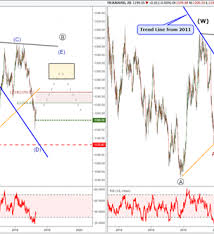 Elliott Wave Forecast For Gold Silver Hints At A Shiny