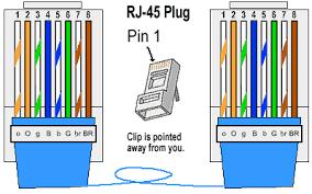Cat5e wiring should follow the standard color code. How To Make An Ethernet Cable Simple Instructions