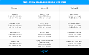 the best beginner barbell workout plan
