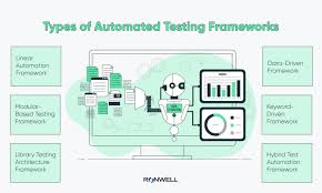 test automation framework benefits