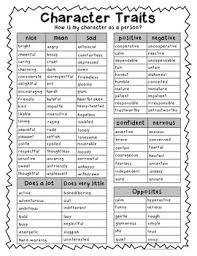 Character Traits Categories