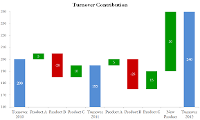 Waterfall Chart For Excel Frequently Asked Questions