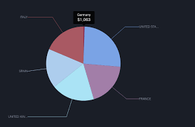 Display Of Little Slices In Pie Chart Not Working Issue