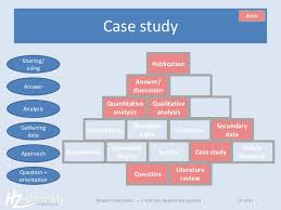 Case Study Research Method pptn   YouTube
