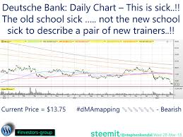 Deutsche Bank Daily Chart This Is Sick The Old School