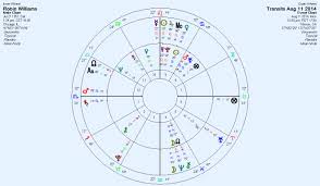 Death Anthony Louis Astrology Tarot Blog