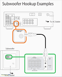 If you're going to use the xfinity voice service with an inside phone wire, you'll need to have the inside wire disconnected from your current service. Wiring Diagram For Comcast Commercial Wiring Basics Sonycdx2 Au Delice Limousin Fr