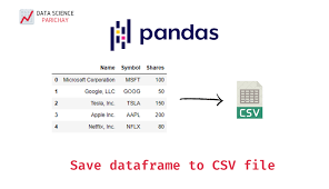 save pandas dataframe to a csv file