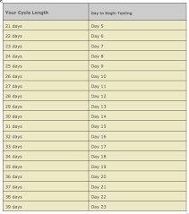 The Nitty Gritty Guide To Ovulation My Baba