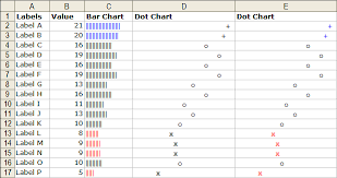 in cell charting with worksheet formulas