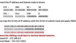 network address and subnet mask